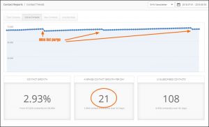 Quarterly Progress Report - Q3 2018 - Side Hustle Nation