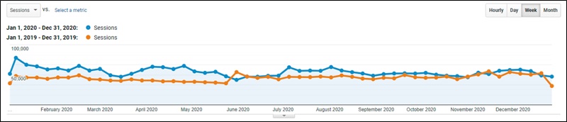 2020 full year traffic growth