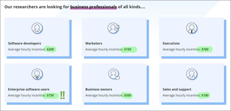 The Top 18 Tech Side Hustles to Make Extra Money in 2025: $500+