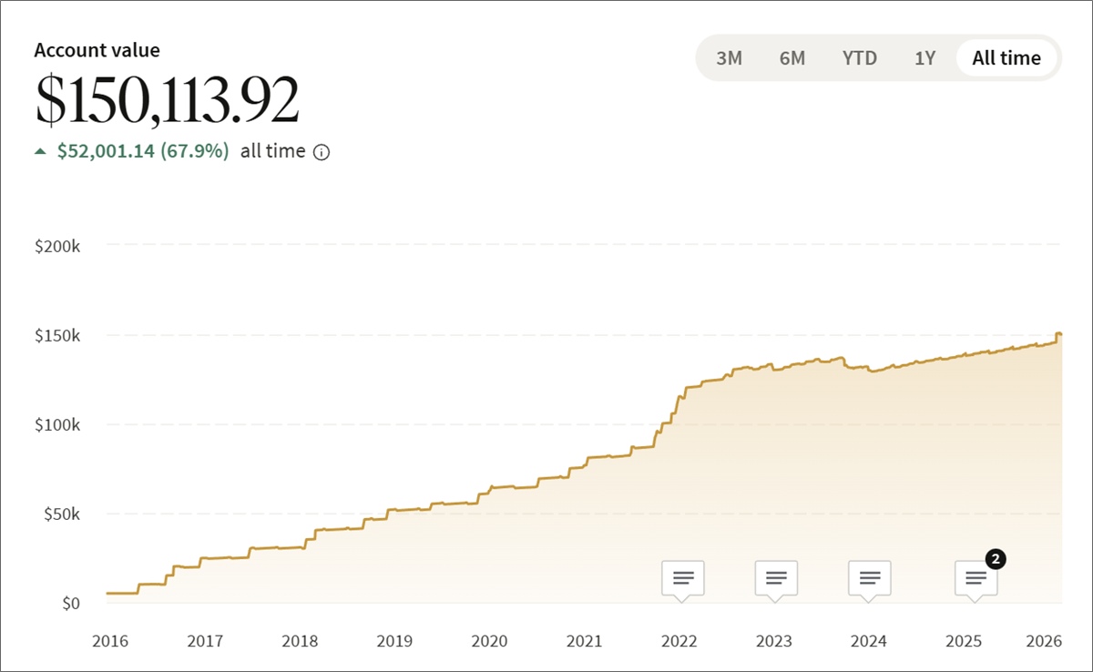 fundrise account value