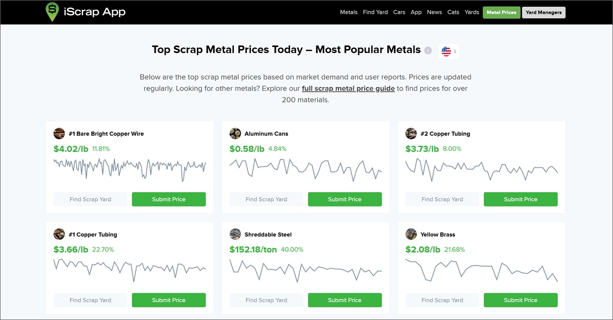 scrap metal prices