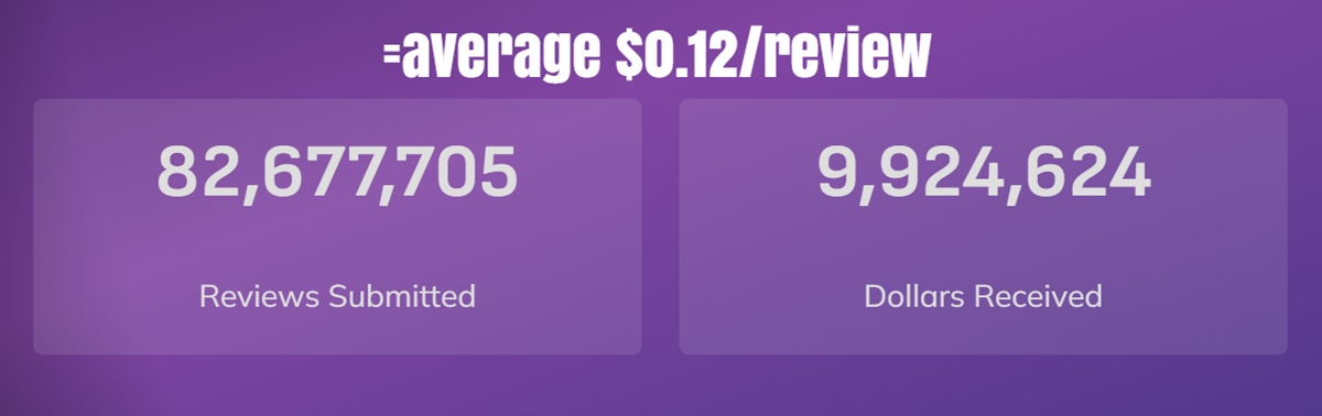 slicethepie average earnings per review