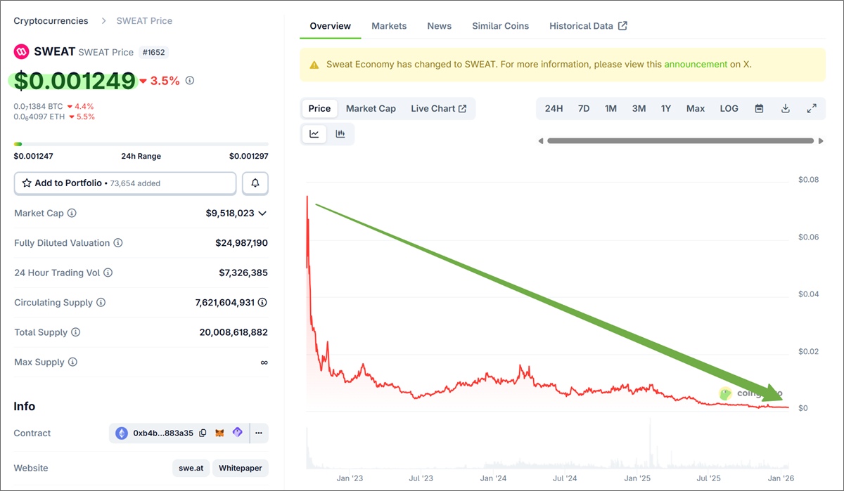 SWEAT cryptocurrency value