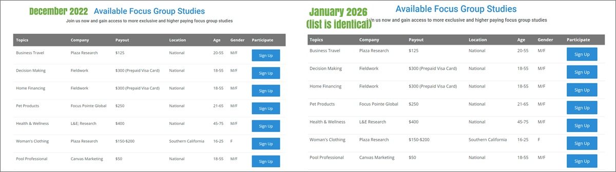 apex-focus-group-available-studies-unchanged-in-3-years