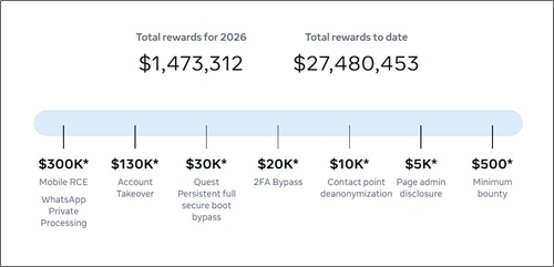 facebook bug bounty