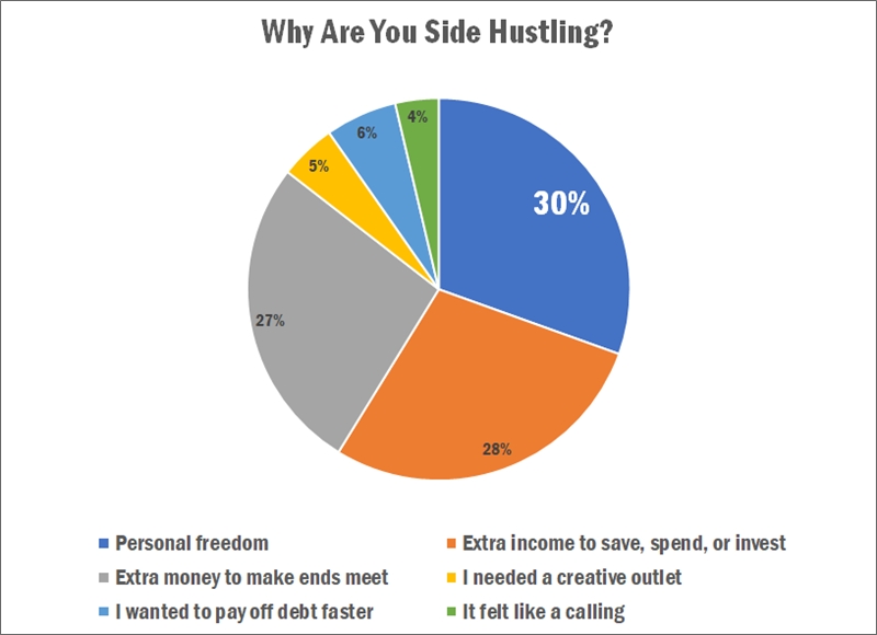 side hustle motivation 2026