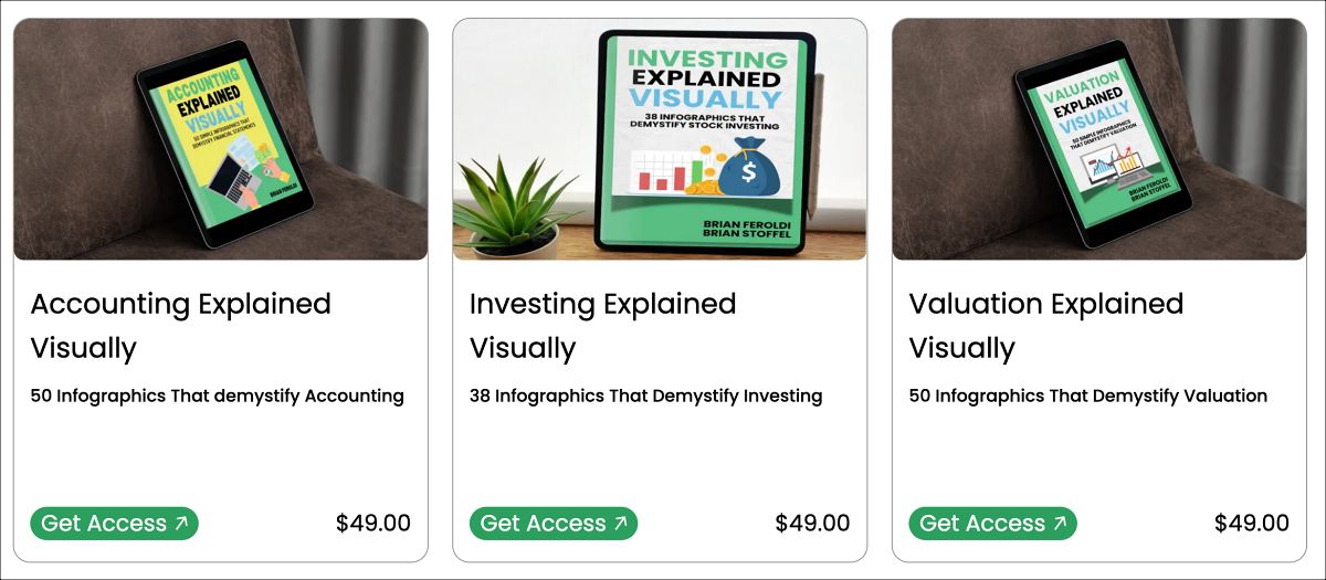 Brian Feroldi Ebooks