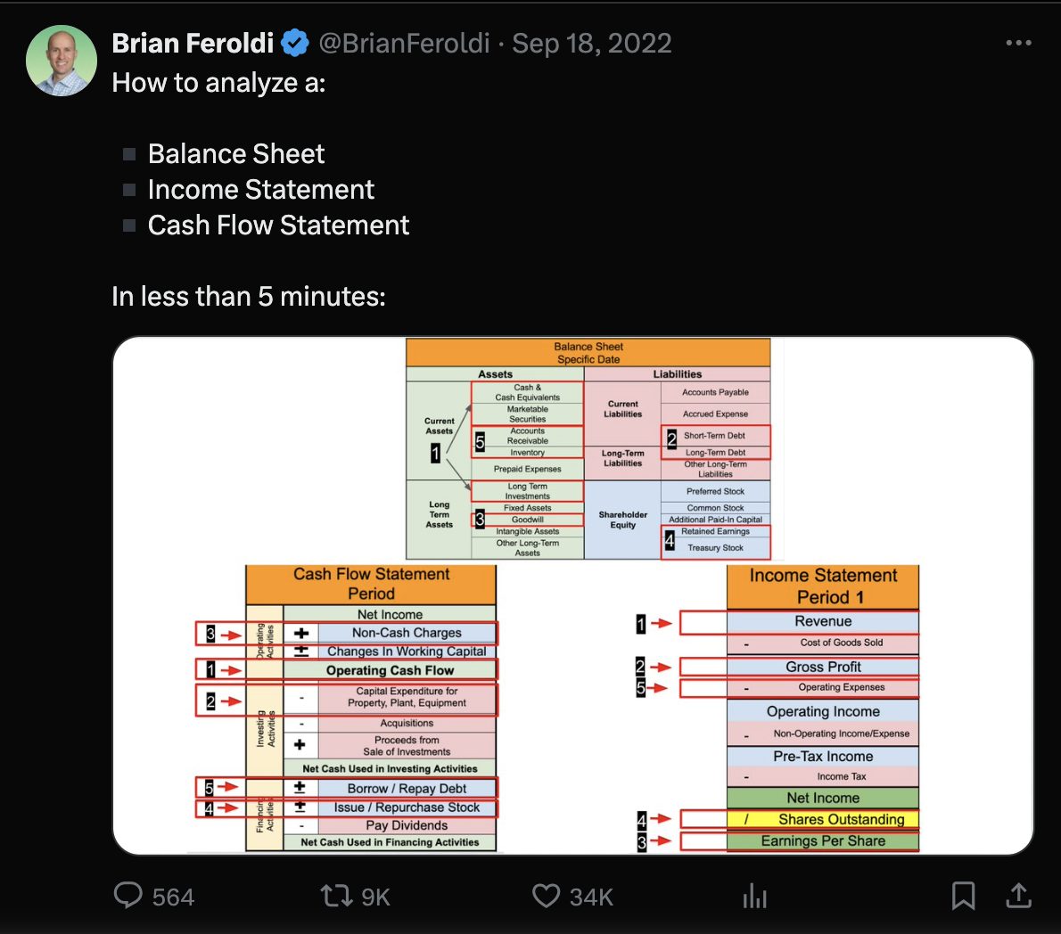 Brian Feroldi's Twitter