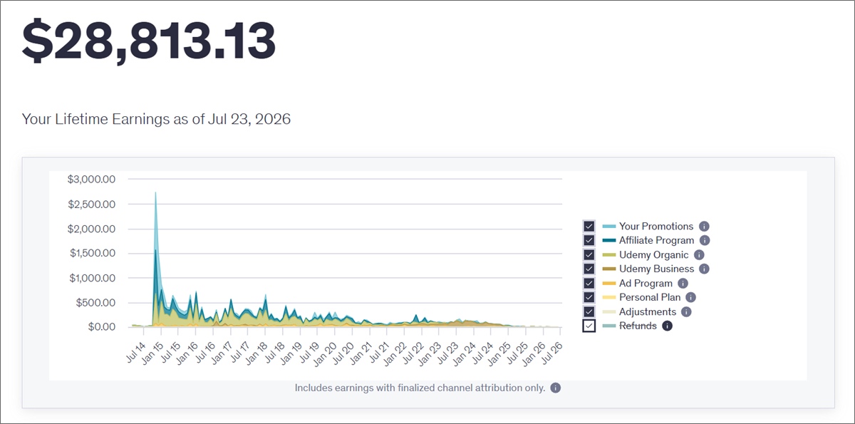 udemy lifetime revenue